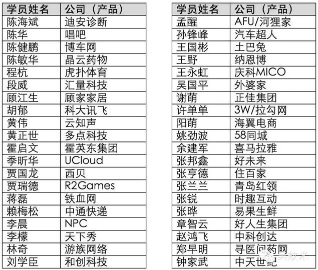 马云拿下300多亩土地要建实体湖畔大学