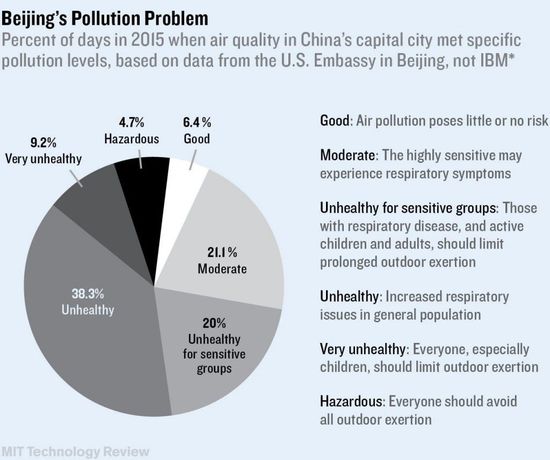 beijing.pollutionx1272