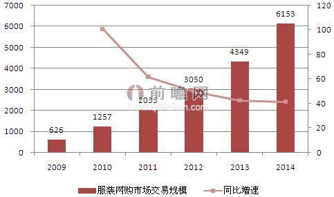 生存压力与日俱增 零售企业如何突围？