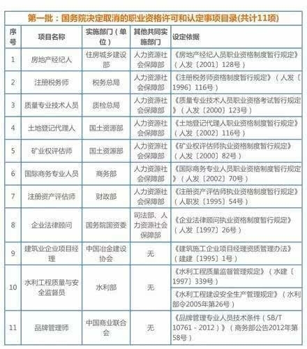 插花员等47个职业资格取消,职业资格证书取消明细,哪些职业资格证