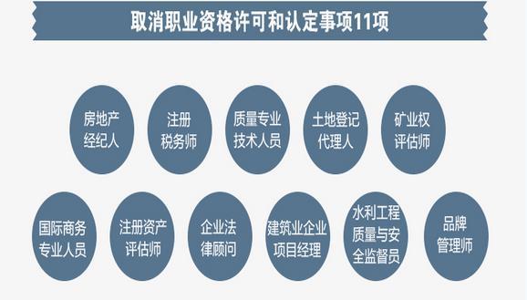 插花员等47个职业资格取消,职业资格证书取消明细,哪些职业资格证