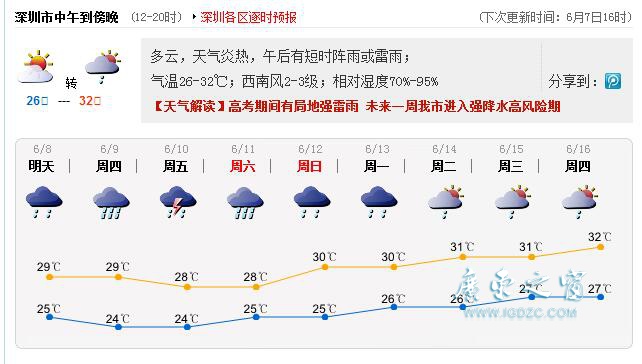 端午假期天气