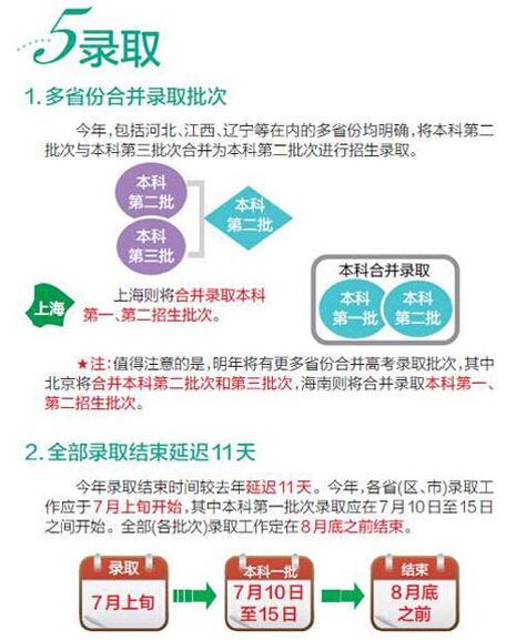 高考改革方案出炉：盘点2016高考改革新变化（图）