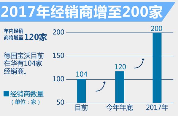 德国宝沃动力系统曝光 含多款小排量