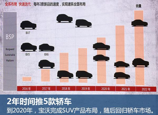 德国宝沃动力系统曝光 含多款小排量