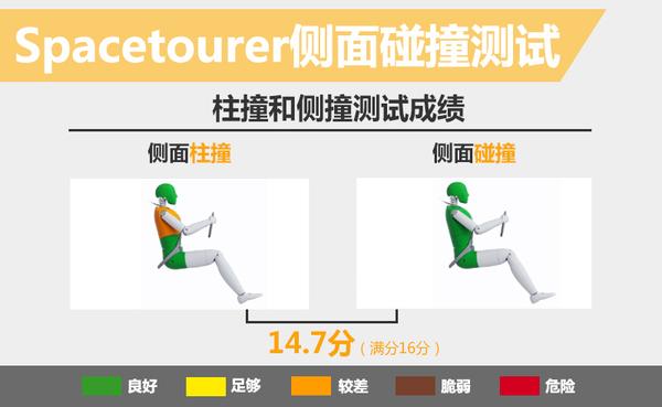 雪铁龙大型MPV安全解析 明年将有望国产