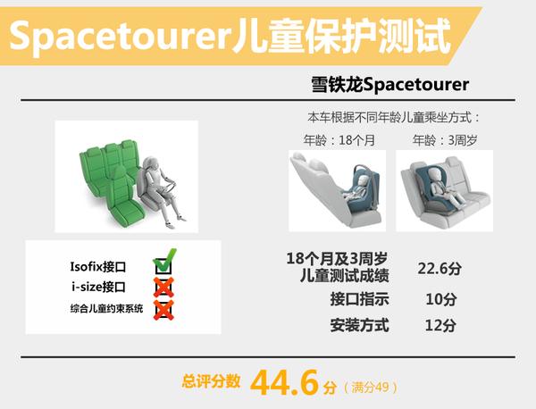 雪铁龙大型MPV安全解析 明年将有望国产