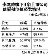 脱欧李嘉诚亏大了身家蒸发,脱欧对李嘉诚的影响,李嘉诚呼吁不要脱