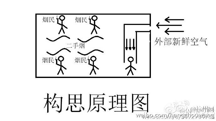 自制防二手烟呼吸装置 大学生自制防二手烟呼吸装置震惊网友