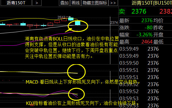 油亿手：张煜焯、6.12周评，看美联储继续搅动世界！