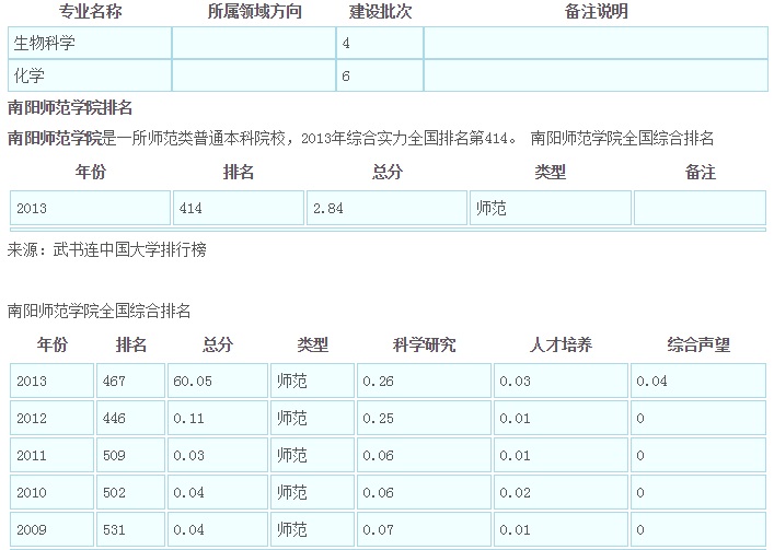 南阳师范学院