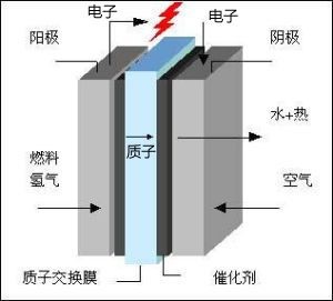 为环保做贡献 解析丰田燃料电池汽车Mirai