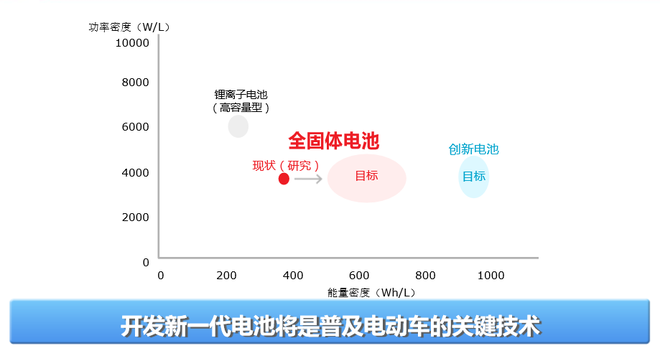 为环保做贡献 解析丰田燃料电池汽车Mirai