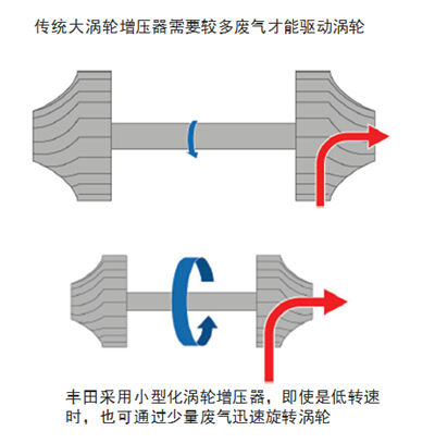 WDCM上传图片