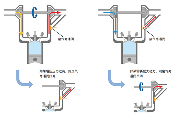 WDCM上传图片