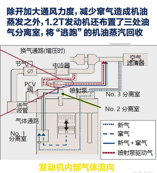 迟到的未必是差生 再聊丰田1.2T发动机