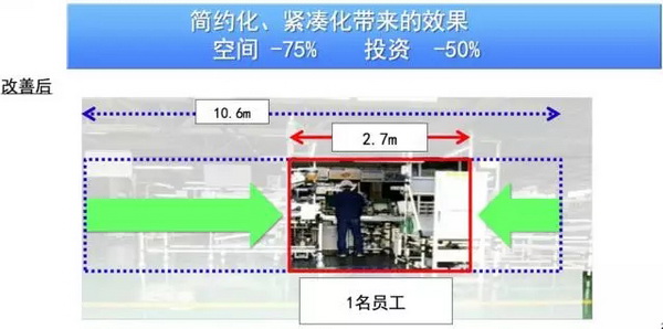 对丰田TNGA懵逼？玩过乐高你也许就能理解了