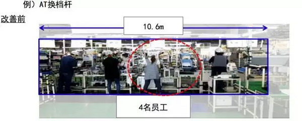 对丰田TNGA懵逼？玩过乐高你也许就能理解了