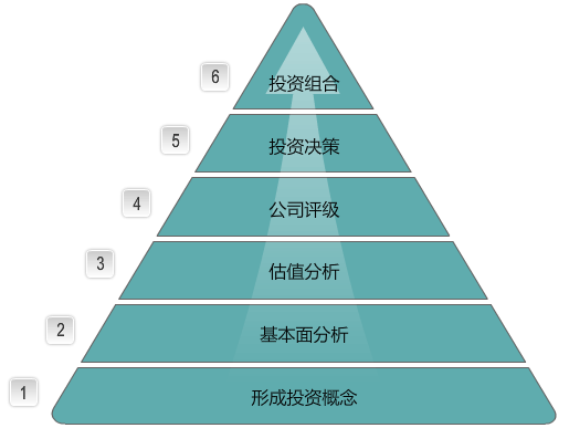 美国两大基金管理公司：富达国际（富达基金）Fidelity