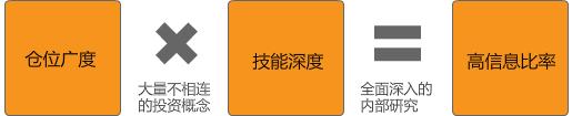 美国两大基金管理公司：富达国际（富达基金）Fidelity