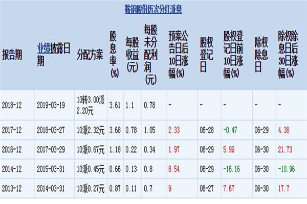 鞍钢股份股票分红.jpg