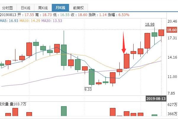 白云机场股票