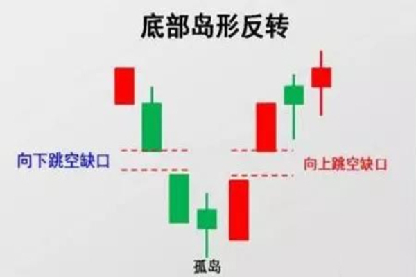 岛形回转技能图形