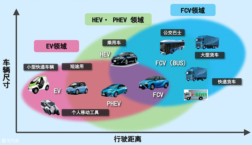 解析丰田PHEV技术