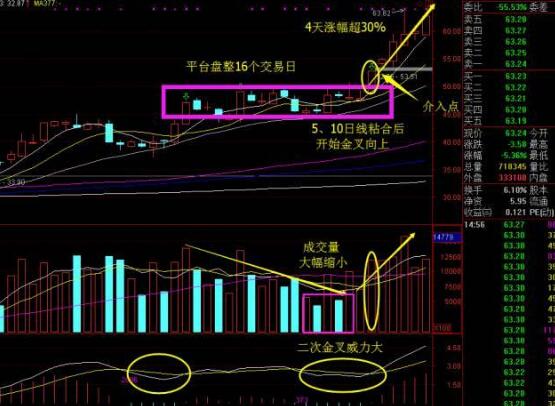 平台突破技巧