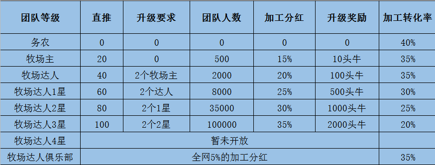 哞哞牧场是什么？这么这么火？哞哞牧场详情介绍！.png