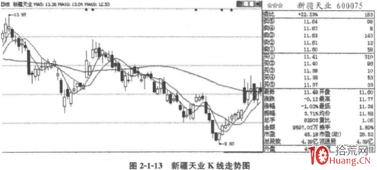 怎么看盘口的买盘、卖盘、成交明细（图解）,