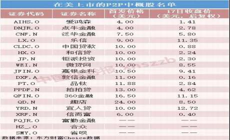 黄金期货配资解析k线图基础知识