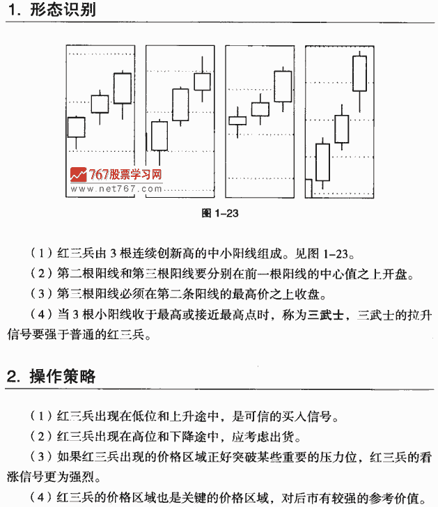 红三兵K线组合形态