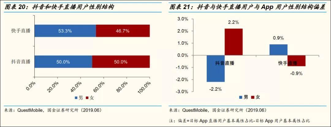 从辛巴带货看快手直播带货的底层逻辑