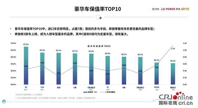 探索豪华车营销新方向 雷克萨斯推出置换新模式